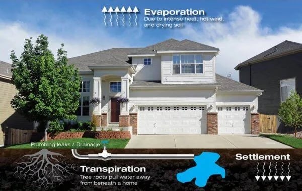 5 Advantages of Using Push Piers to Fix Foundation Damage
