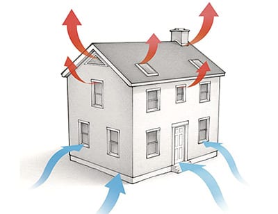 Illustration of air rising from the crawl space up through a house