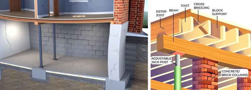 Crawl Space Brothers | From the Ground Up: The Crucial Role of Crawl Space Jacks in Structural Repair