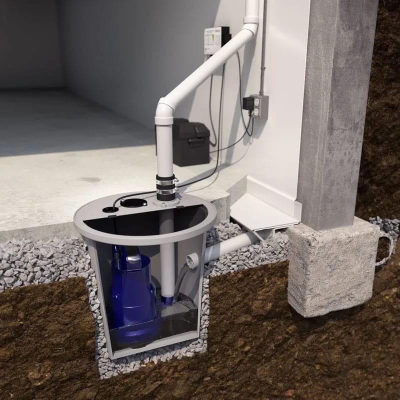 Cutaway showing perimeter drainage connected to a sump-pump basin and discharge